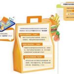 破解外卖线上线下“两张皮”